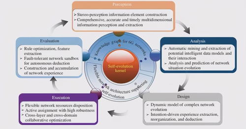 6G技術(shù)最新進(jìn)展及未來發(fā)展趨勢 計(jì)算機(jī)軟硬件開發(fā)與銷售視角